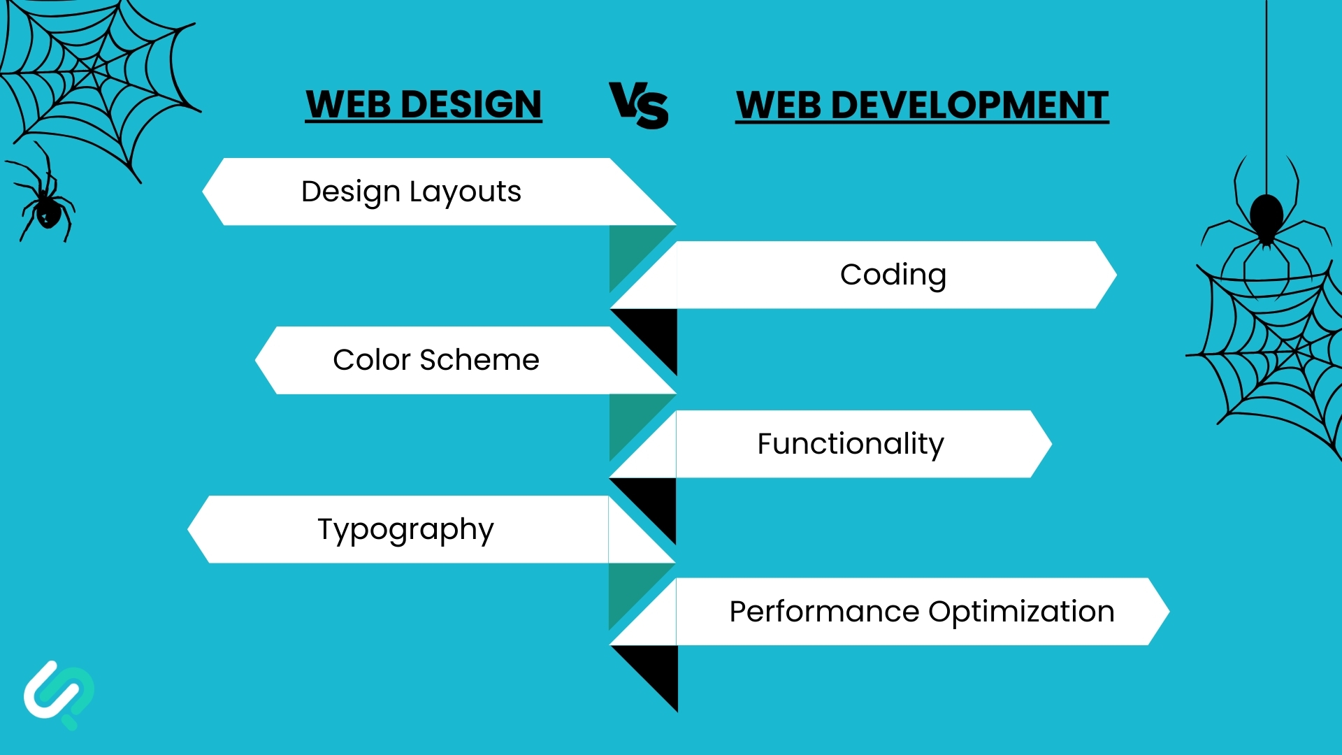 Where Web Design and Development Overlap
